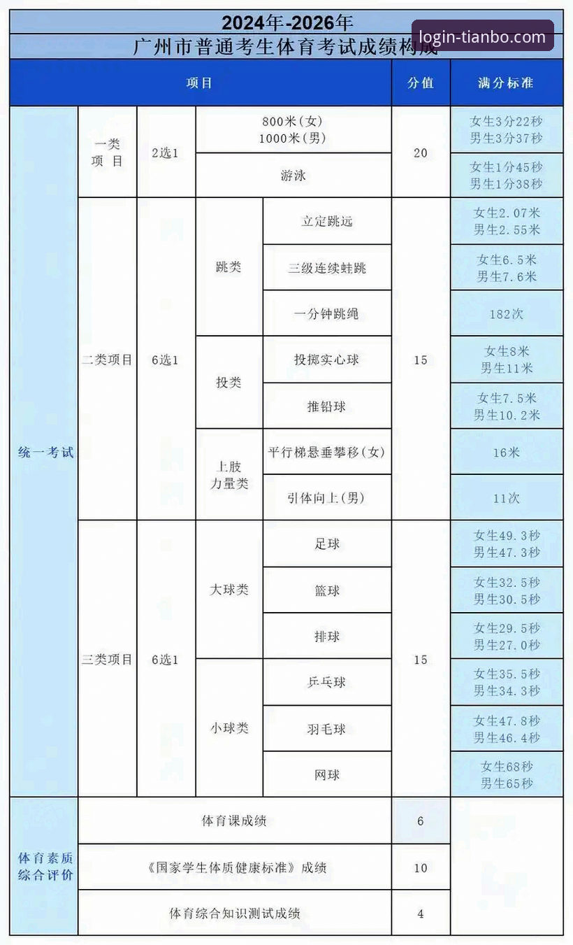 天博app体育赛事投注 天博体育平台2026新版发布:聚焦体育赛事投注体验最新动态